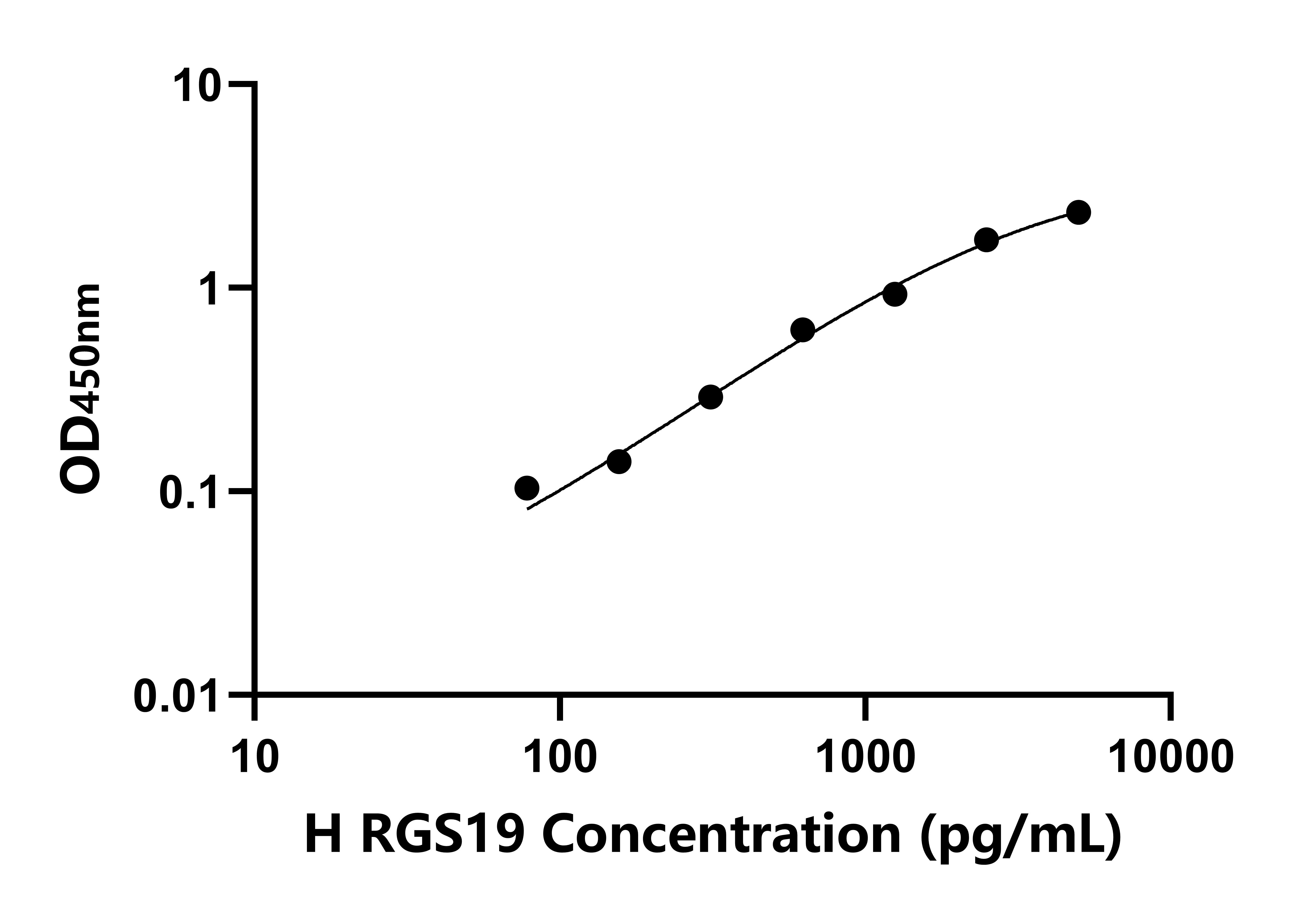 人蛋白信號調(diào)節(jié)因子19(RGS19)檢測試劑盒主圖