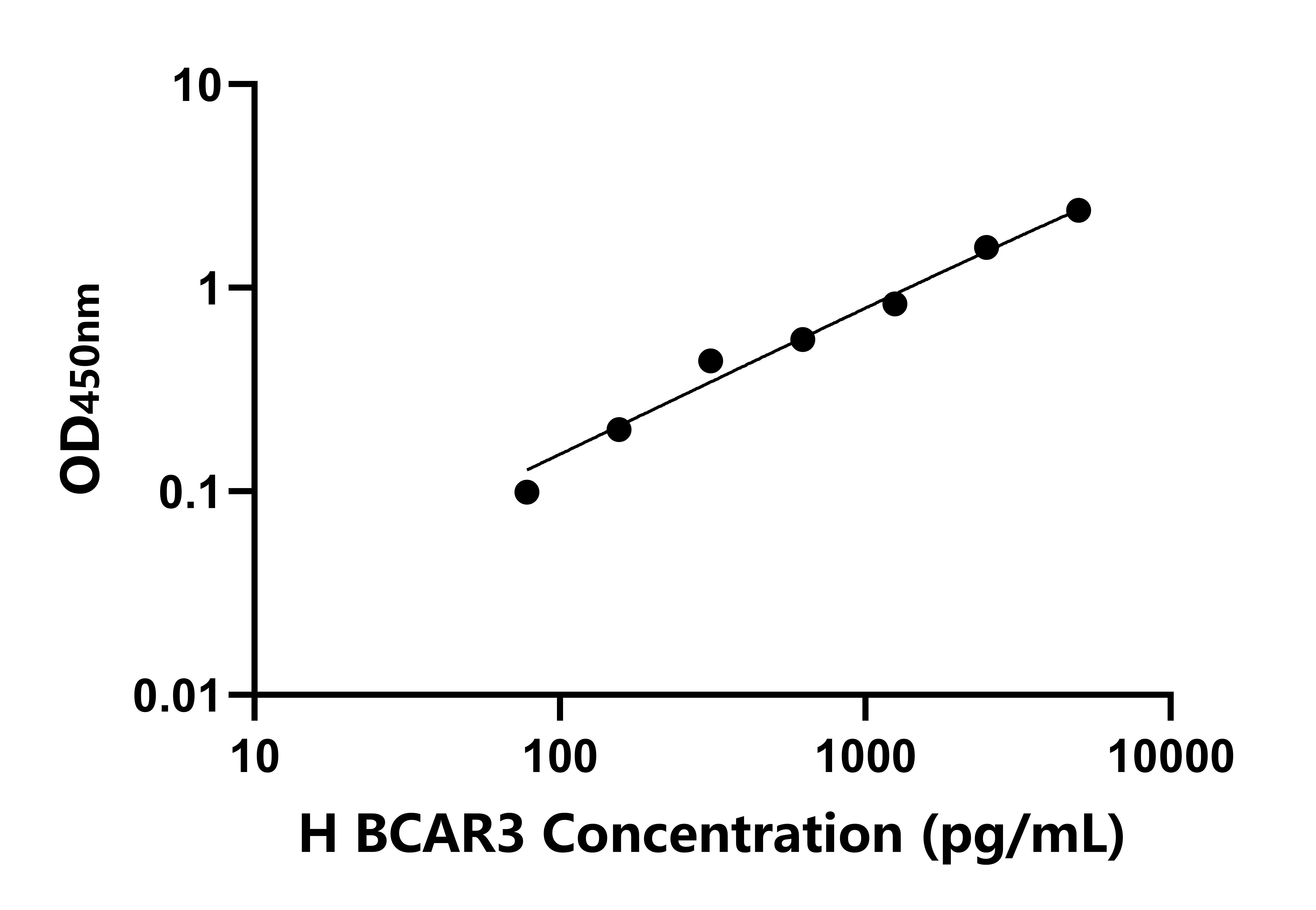 人乳腺癌抗雌激素藥物耐藥性基因3(BCAR3)檢測(cè)試劑盒主圖