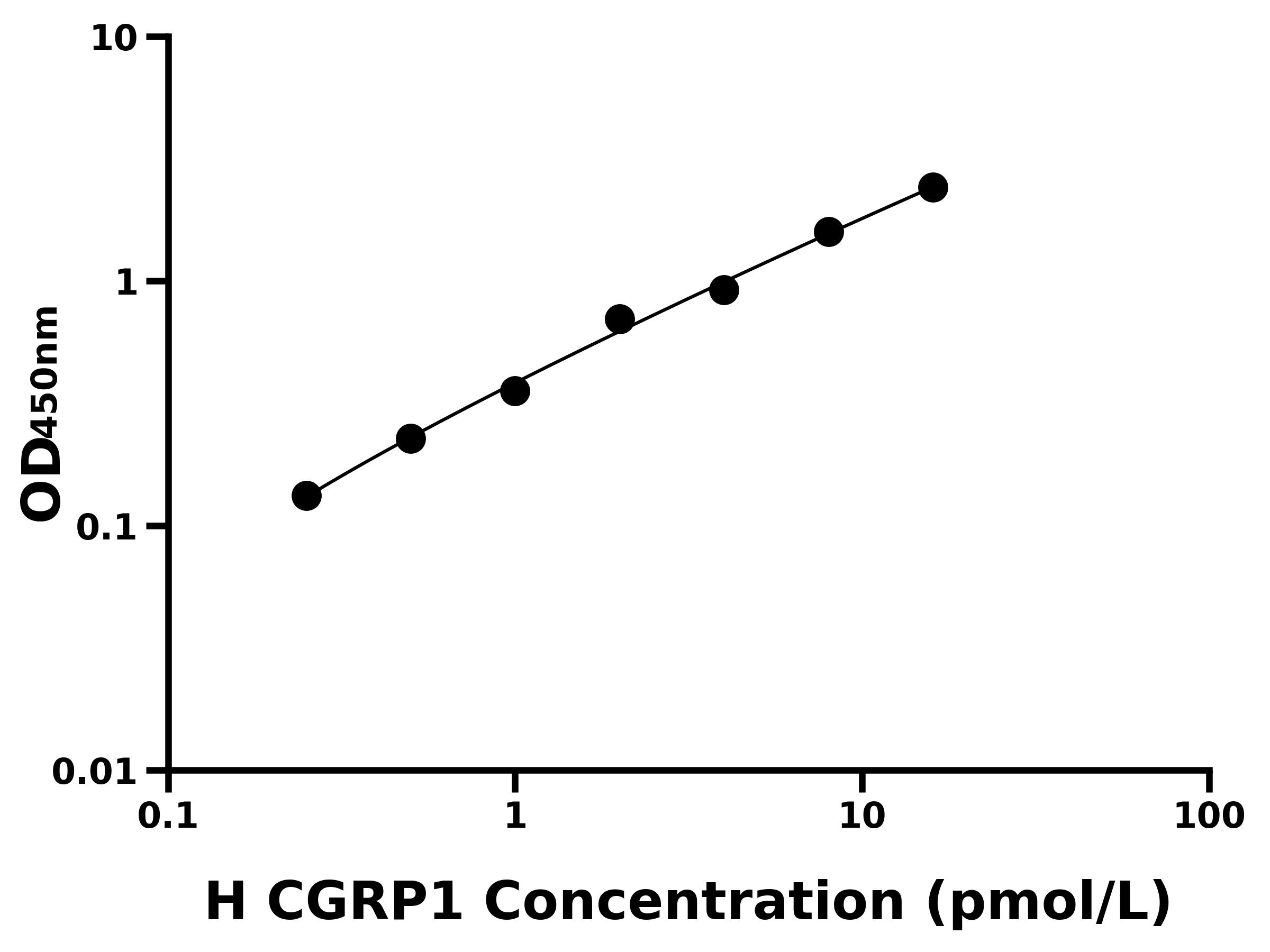 人降鈣素基因相關(guān)肽1(CGRP1)主圖