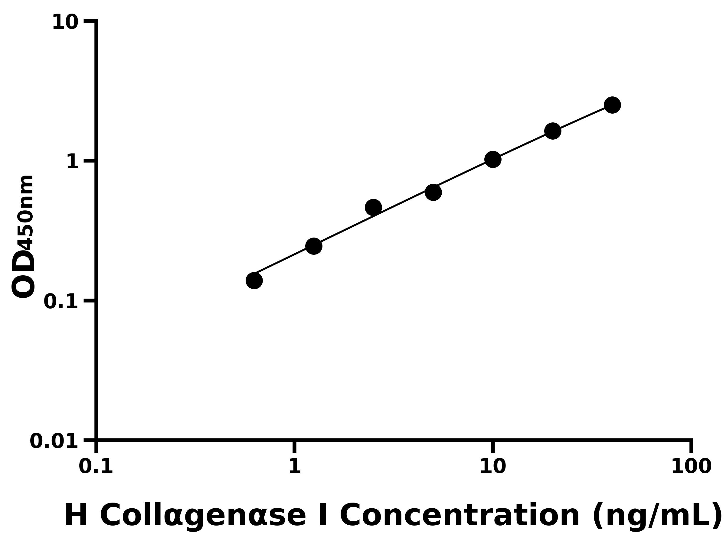 人膠原酶Ⅰ(Coll&alpha;gen&alpha;se Ⅰ)主圖