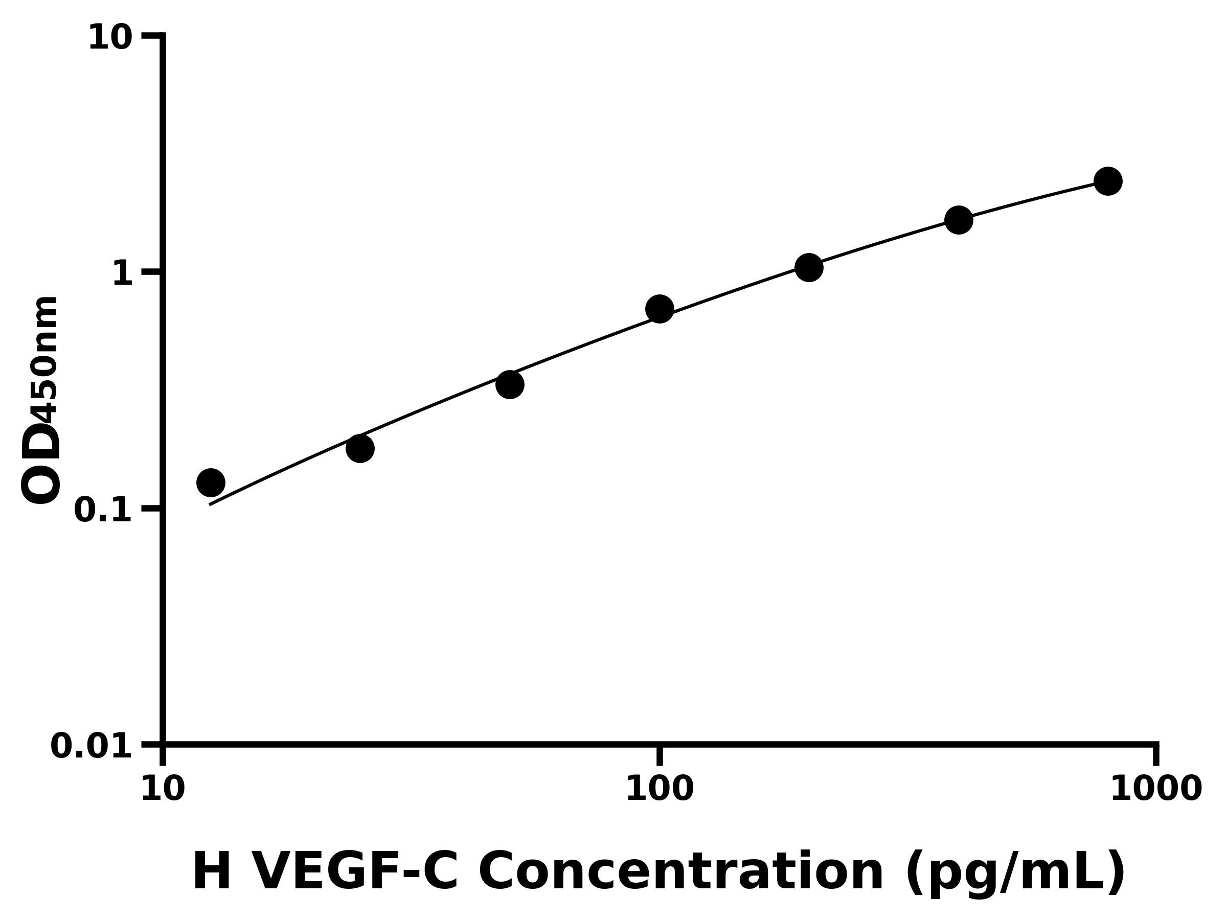 人血管內(nèi)皮細(xì)胞生長因子C(VEGF-C)主圖