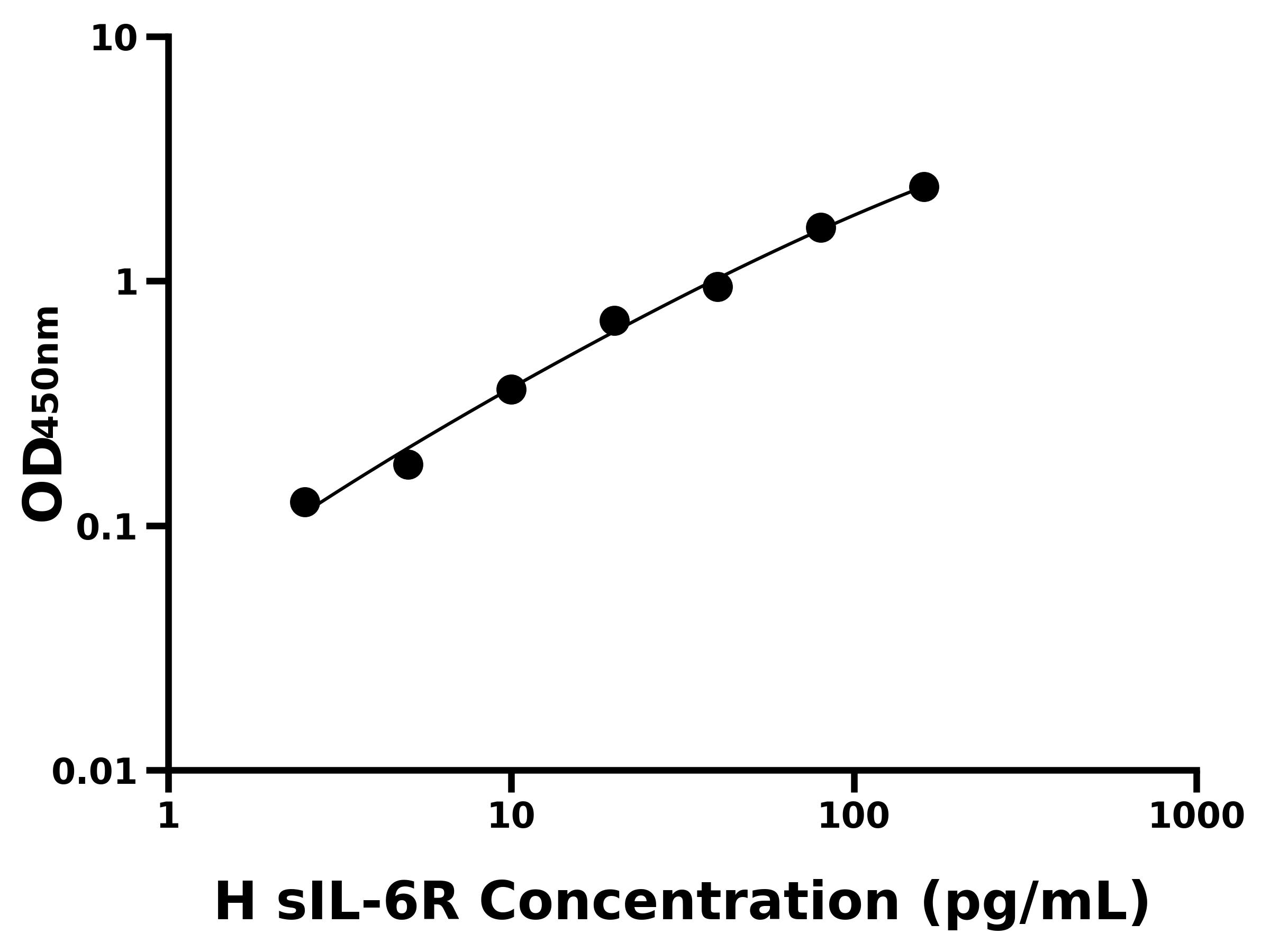 人可溶性白介素6受體(sIL-6R)主圖
