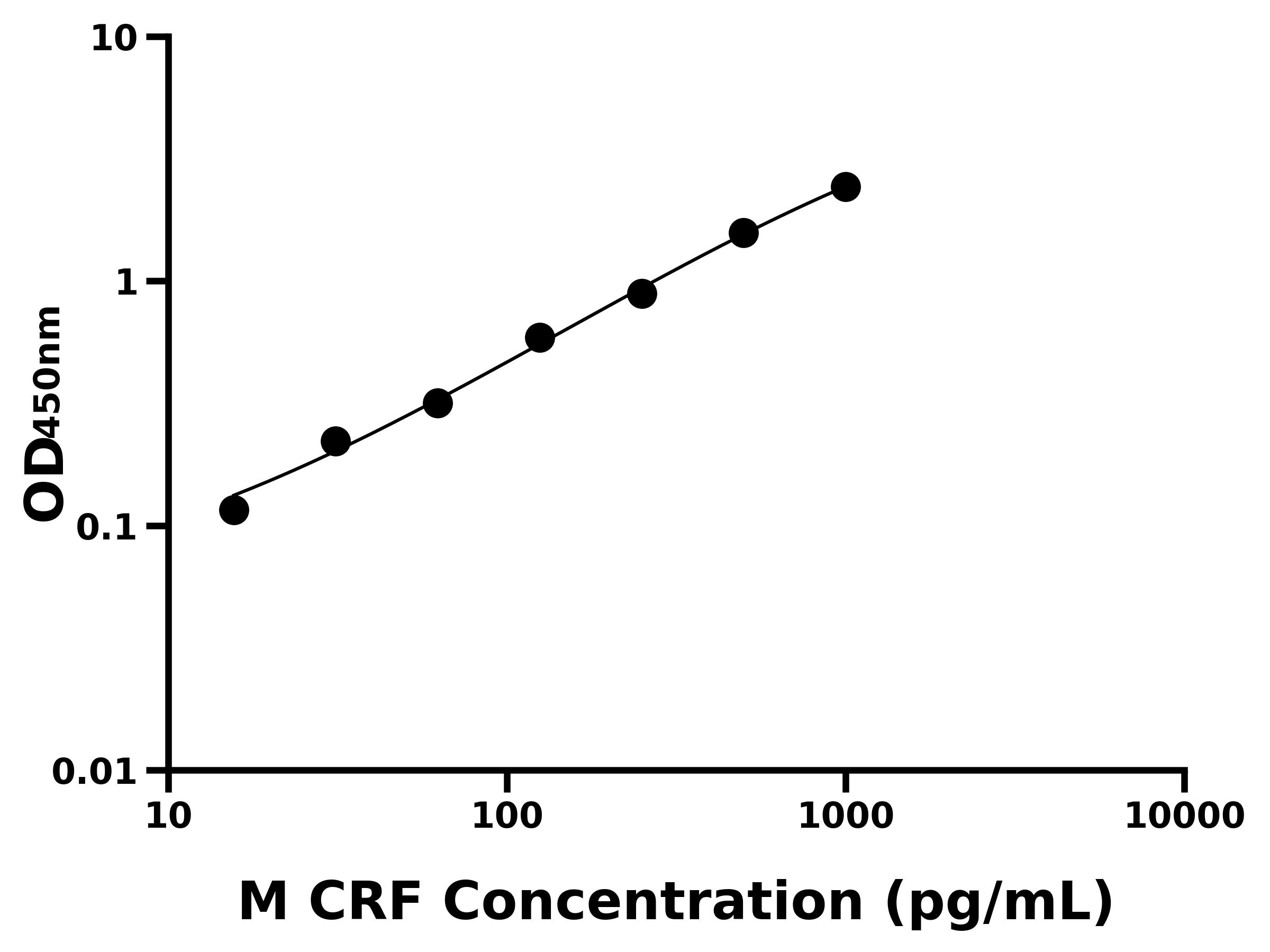 小鼠促腎上皮質(zhì)激素釋放激素(CRF)主圖