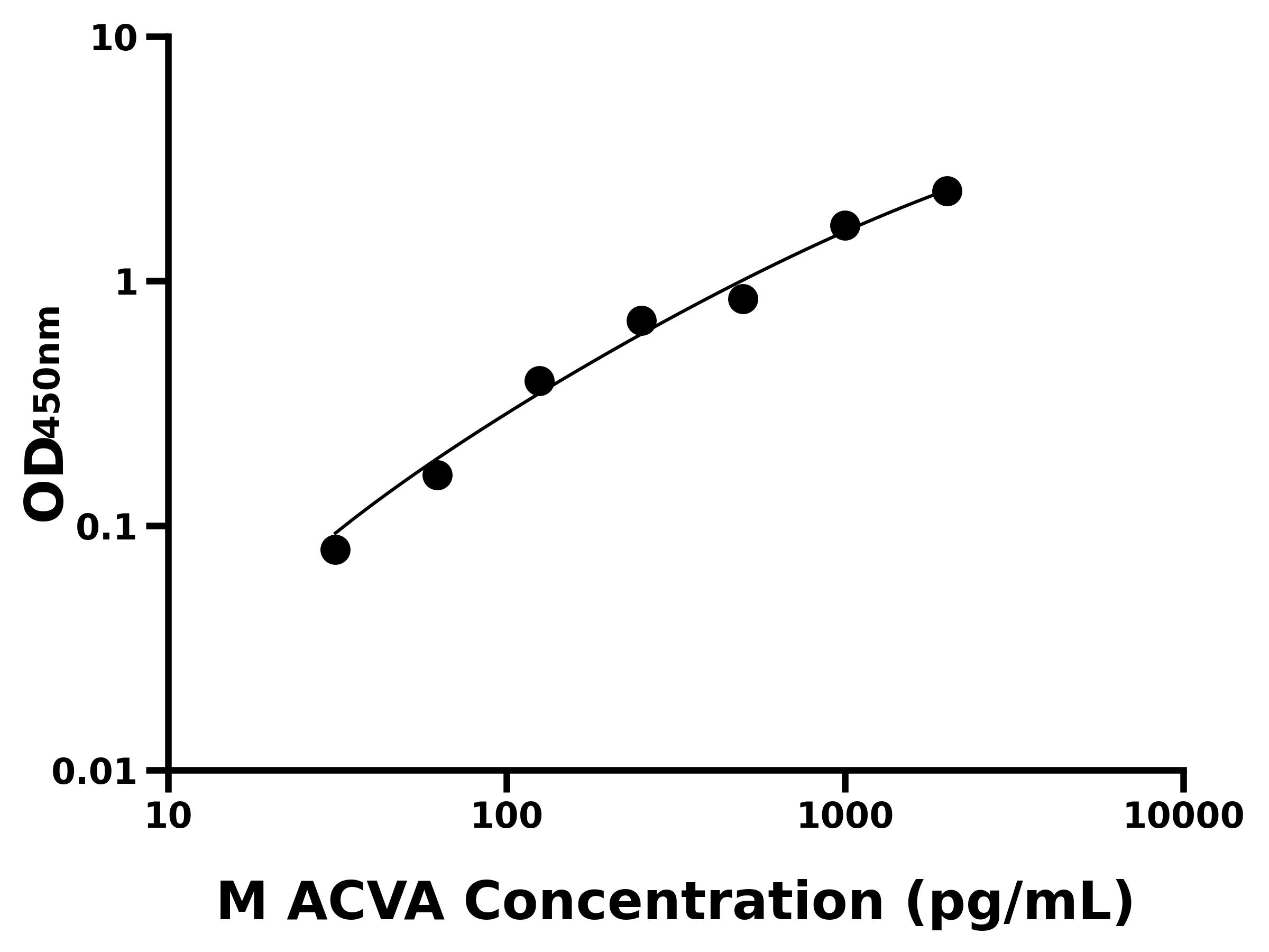 小鼠激活素A(ACVA)主圖