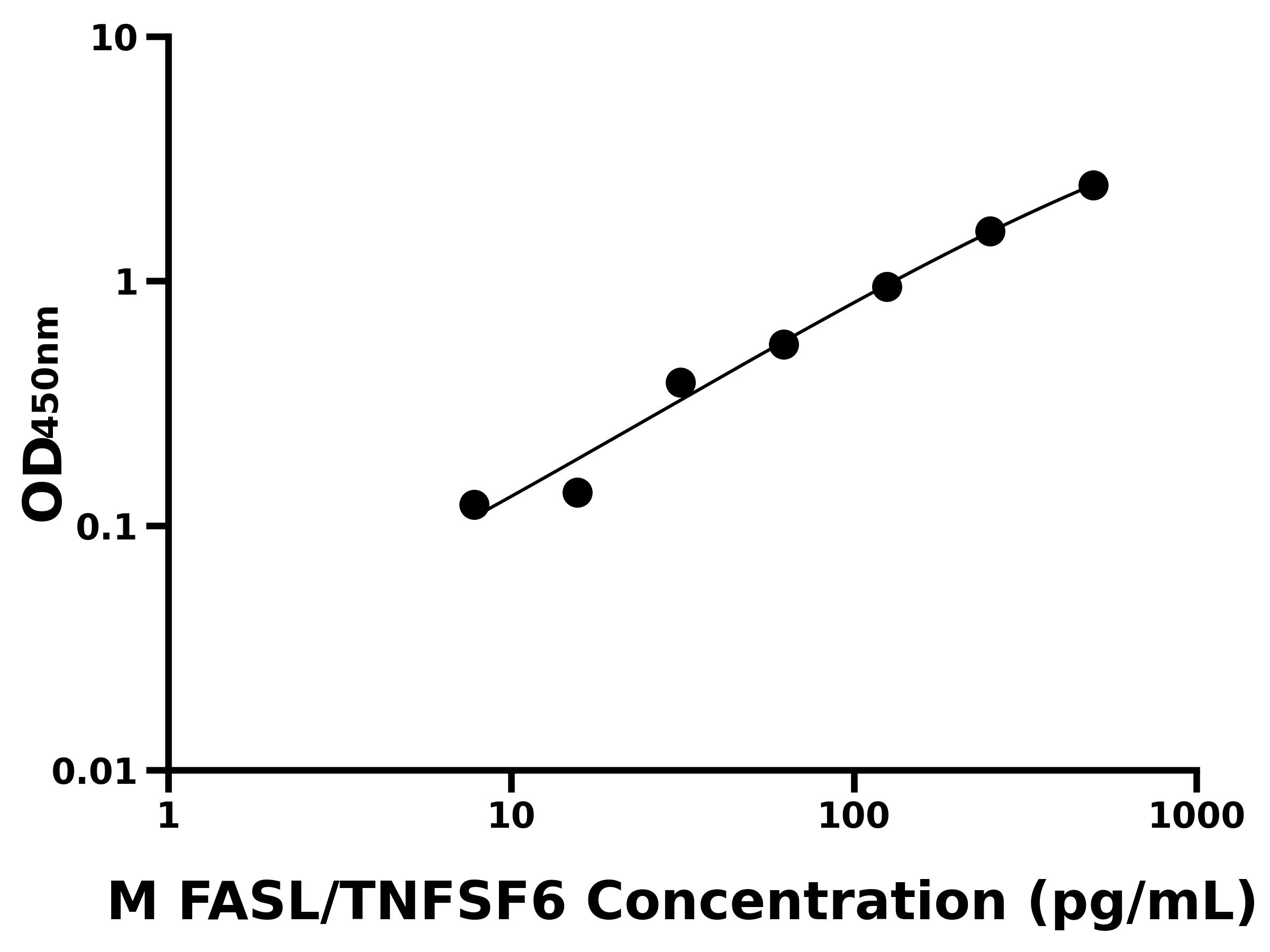 小鼠凋亡相關(guān)因子配體(FASL/TNFSF6)主圖