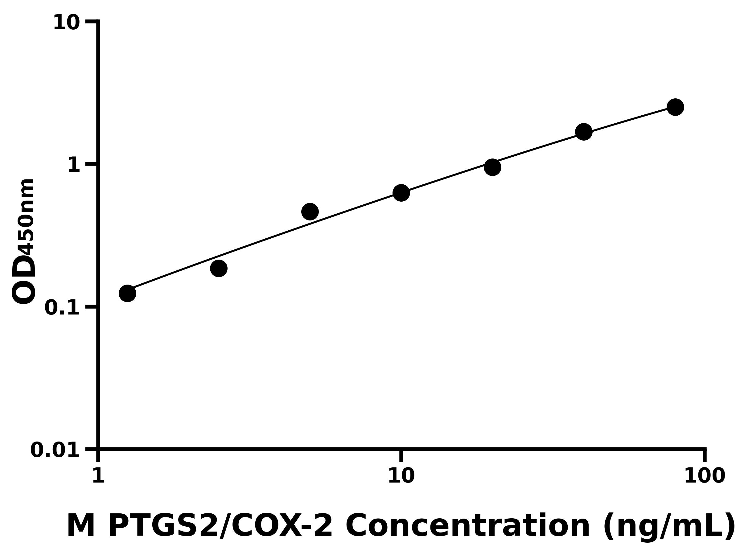 小鼠前列腺素氧化環(huán)化酶2(PTGS2/COX-2)主圖