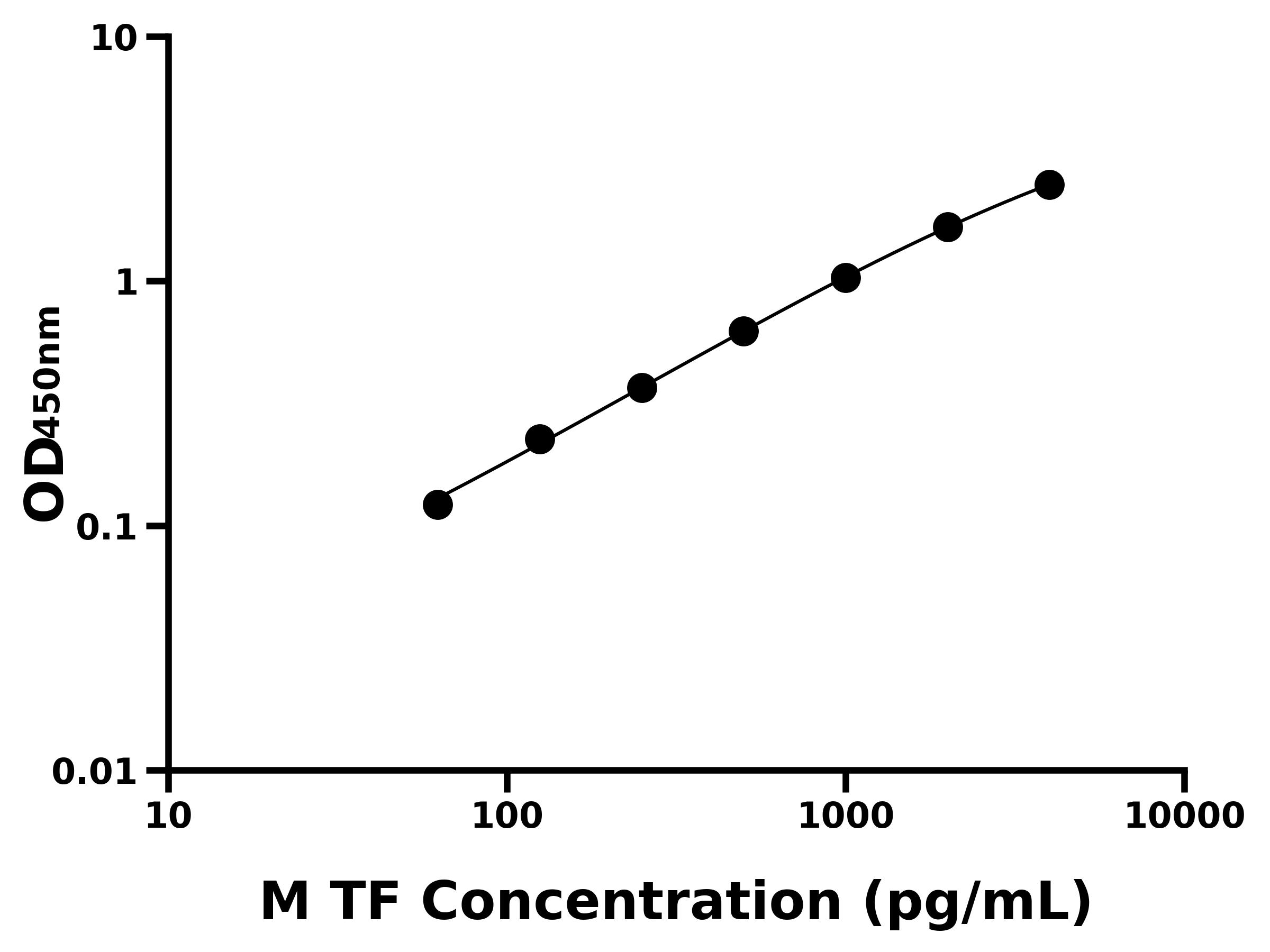 小鼠組織因子(TF)主圖