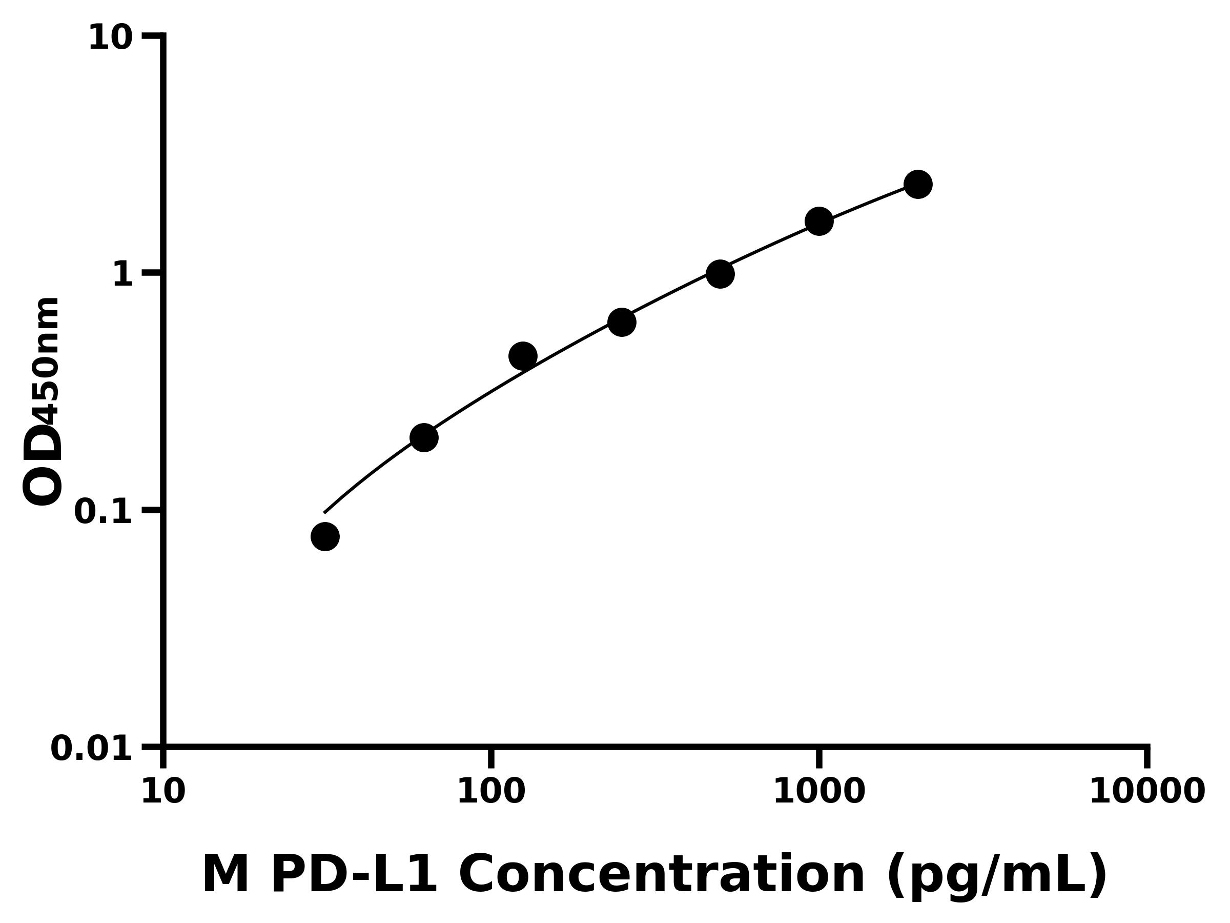 小鼠細(xì)胞程序性死亡蛋白1配體1(PD-L1)主圖