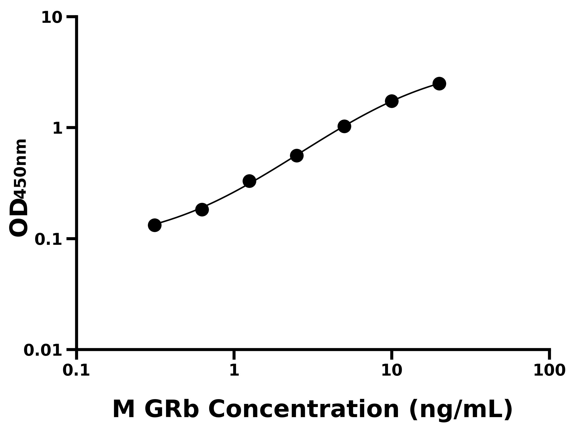 小鼠糖皮質(zhì)激素受體&beta;(GRb)主圖