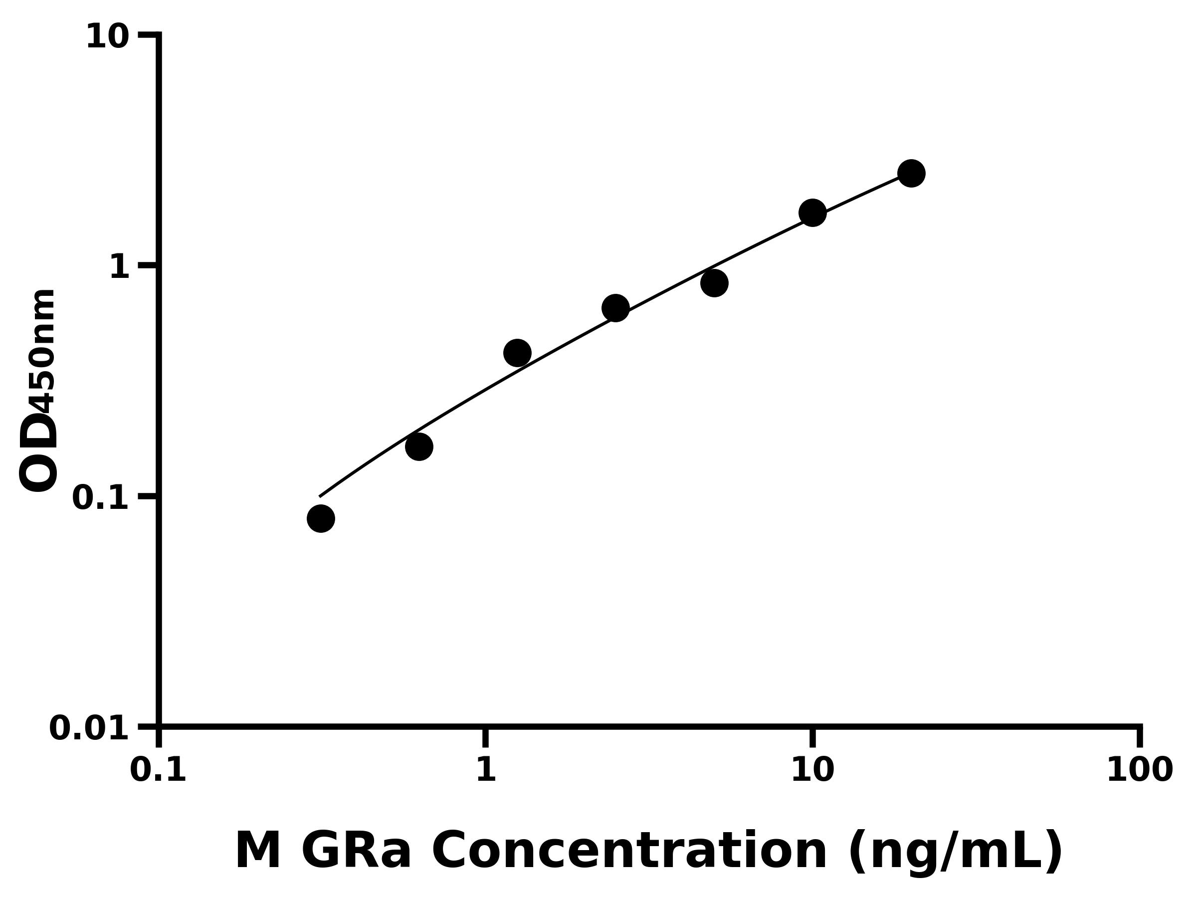 小鼠糖皮質(zhì)激素受體&alpha;(GRa)主圖
