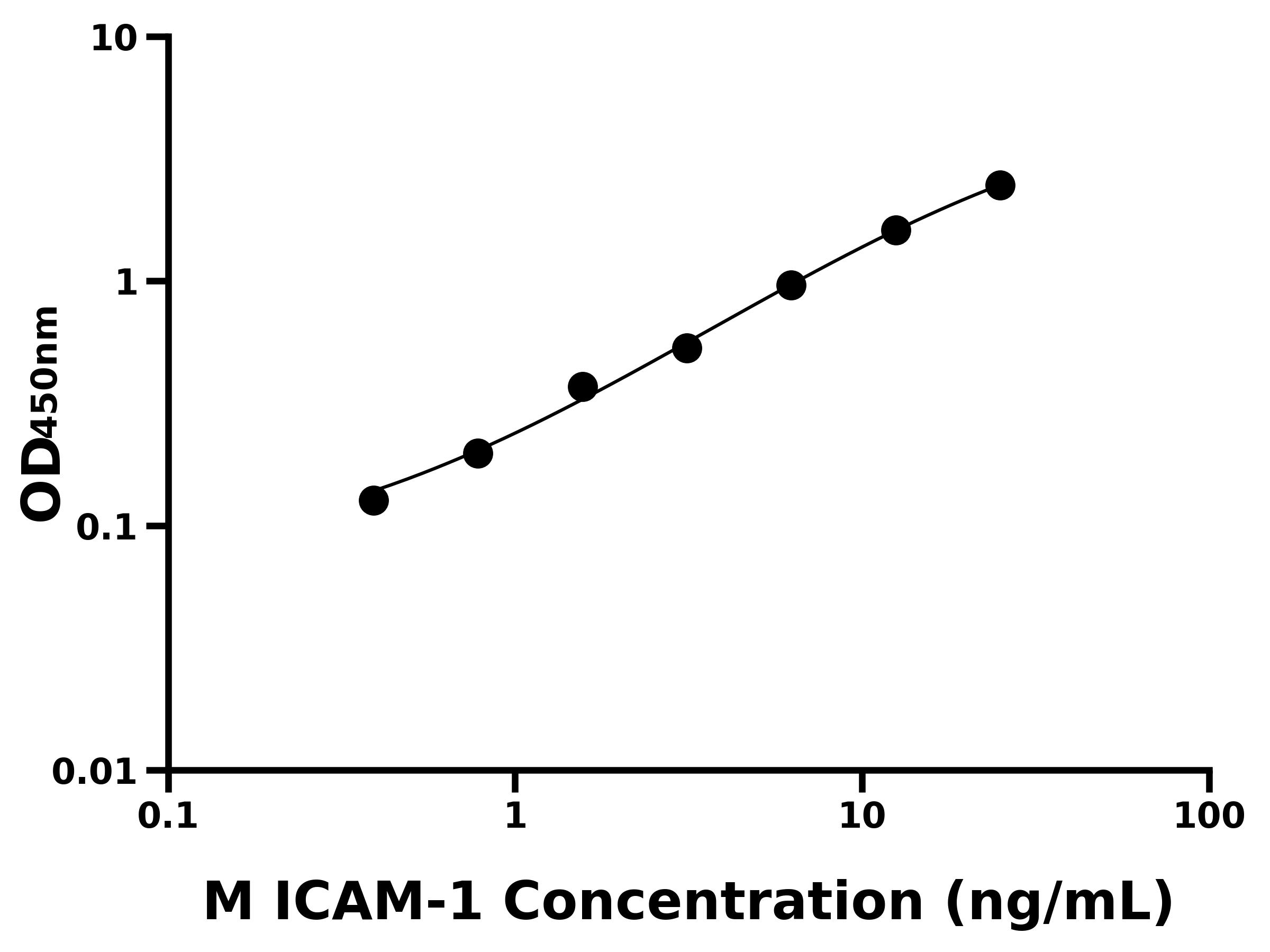 小鼠細(xì)胞間粘附分子1(ICAM-1)主圖