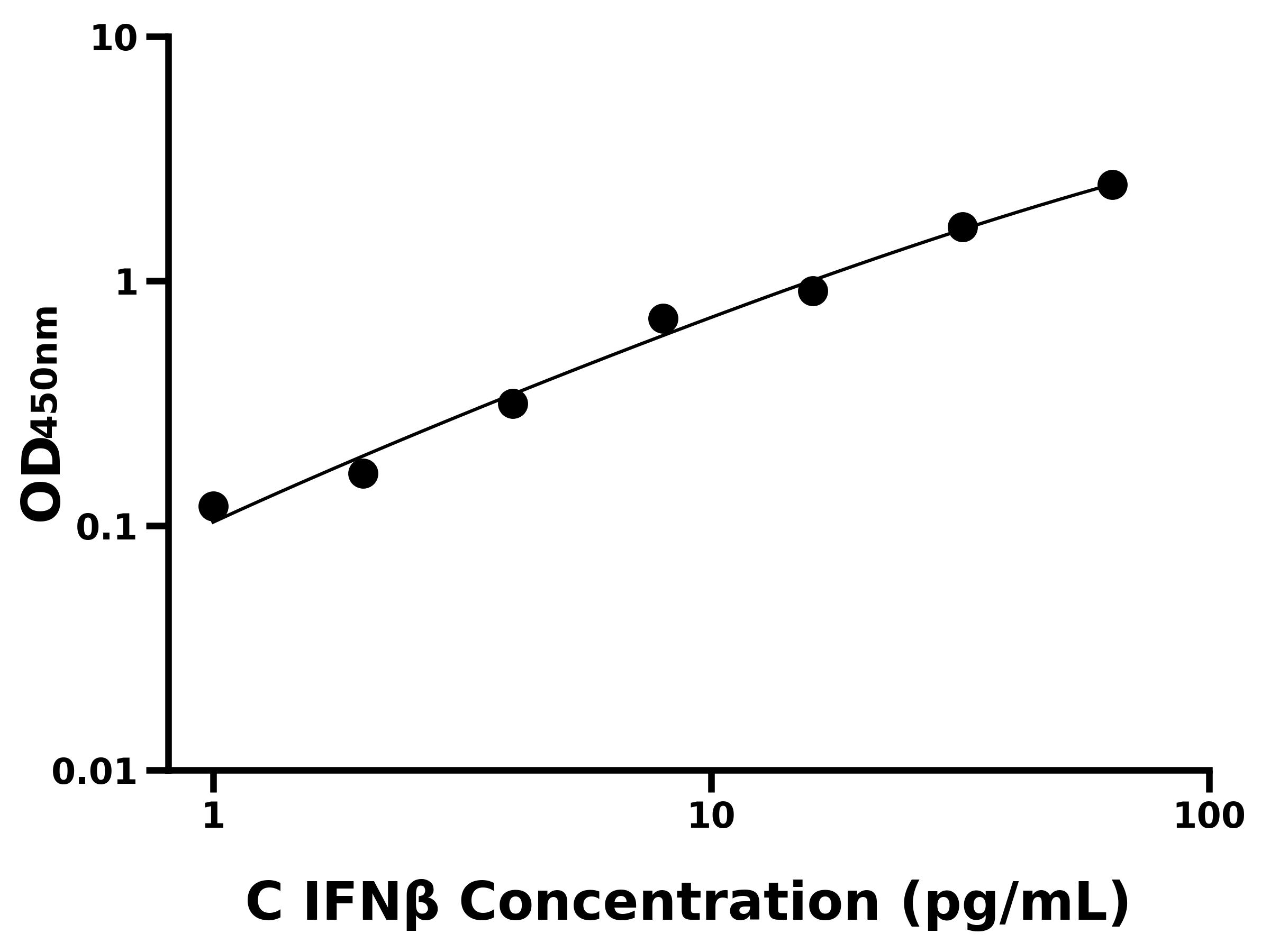 雞干擾素&beta;(IFN&beta;)主圖